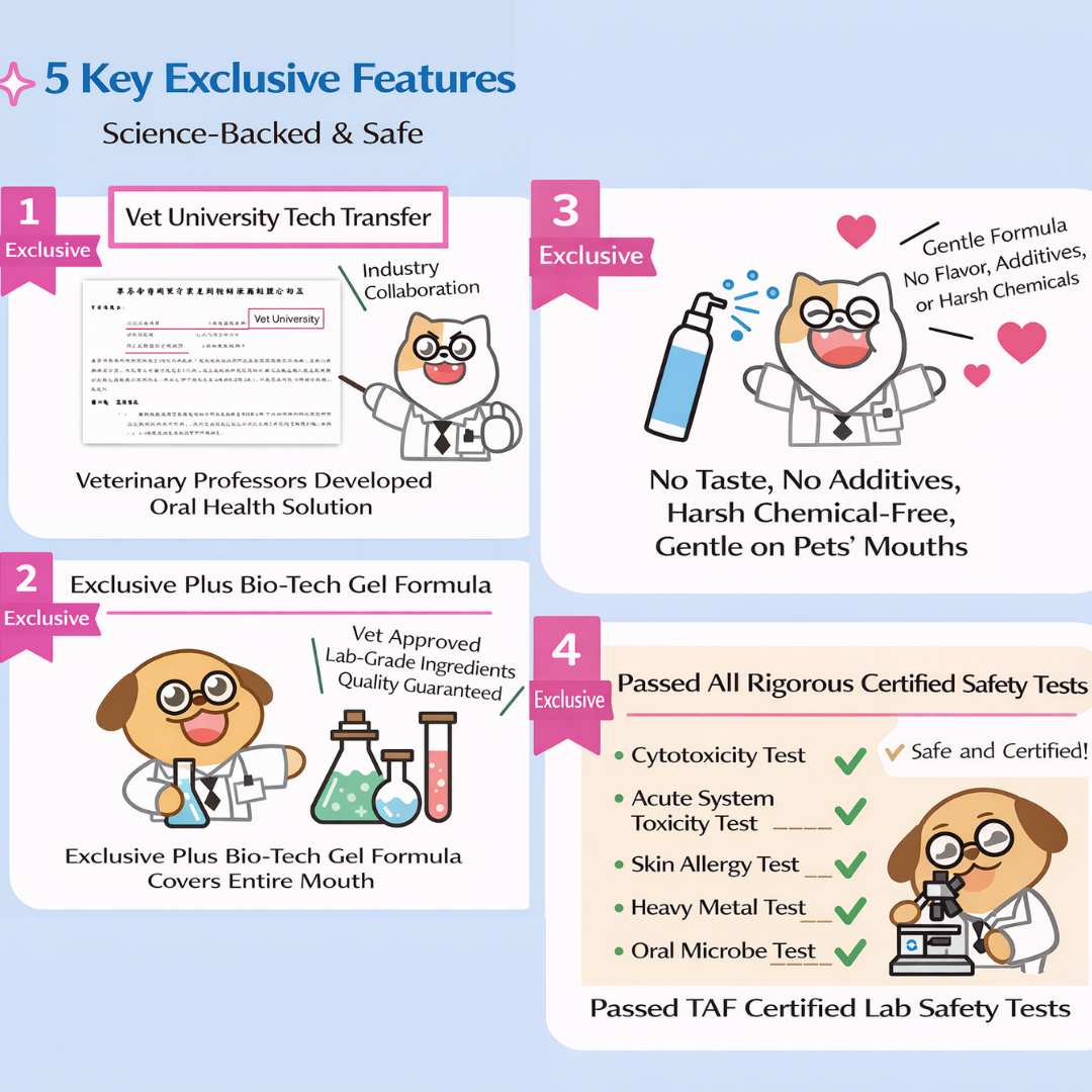 Chic Club Pet Dental Gel 120ml